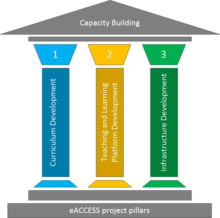 Granty i projekty